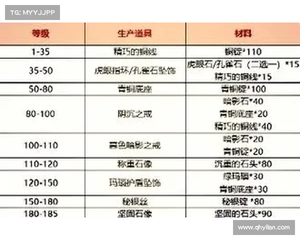 魔兽世界73级后的迅速升级攻略